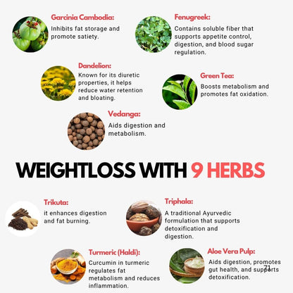 SLIMFIX - Ultra Slim, Feel Younger, Cuts stored fats, Improves Metabolism and Digestion